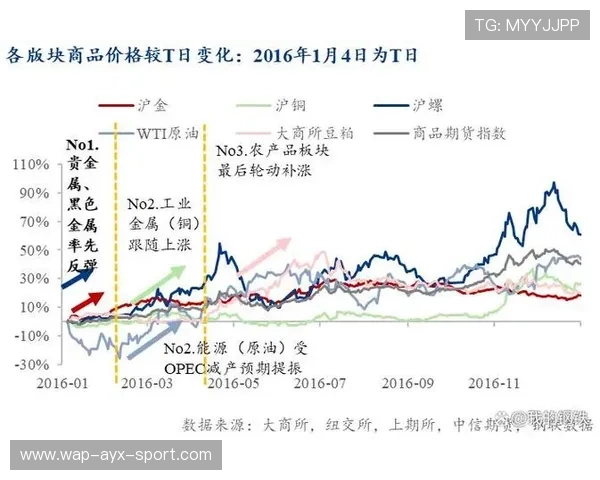 体育场馆资产证券化产品的市场流动性分析